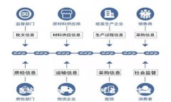 imToken钱包客户端：安全、方便、可靠的数字货币