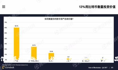 如何制作口感极佳的IM红烧肉钱包，实现网红美食品牌营销