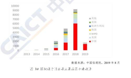 解决im钱包冷钱包无法授权问题，如何修复？