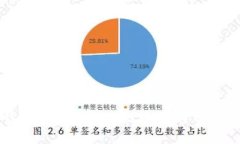 虚拟币钱包app哪个好用？比特币钱包、以太坊钱