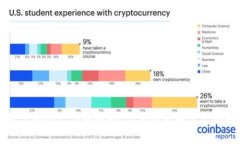 IM钱包支持ERC20转账吗？完整教程和常见问题解答