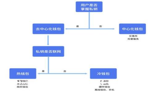 比特币Mobi钱包：一个易于使用和安全的数字钱包