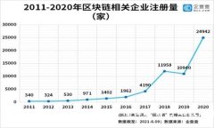 以太坊钱包被授权盗币 - 如何保护自己的数字资