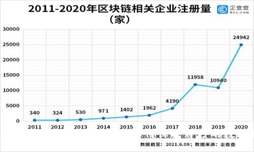 以太坊钱包被授权盗币 - 如何保护自己的数字资产？