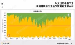 imToken 2.0 3.0：最简单易用的加密钱包