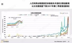 如何重置im钱包密码: 4个关键词 - im钱包，密码重