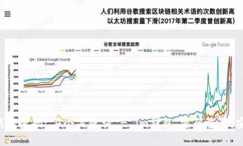 如何重置im钱包密码: 4个关键词 - im钱包，密码重置，安全，用户体验