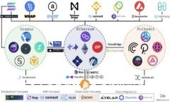 寻找可信度高且不受中国政府监管的USDT钱包，如