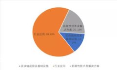 如何让您的交易平台更具竞争力：从IM 1.0到IM 2