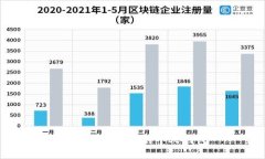 怎样建比特币的个人钱包