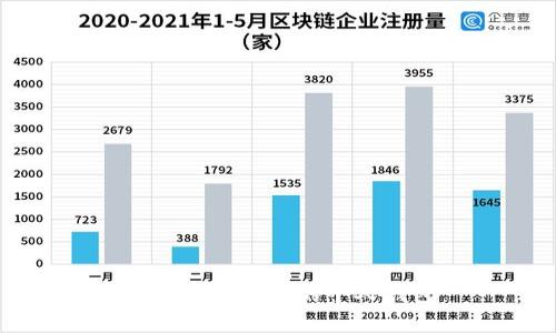 怎样建比特币的个人钱包