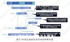 如何注册区块链钱包账号？