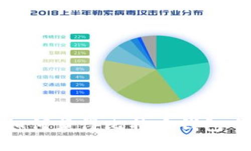 如何获得比特币钱包卡