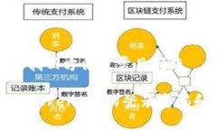 码的设置及找回方法及常见问题如何设置imToken