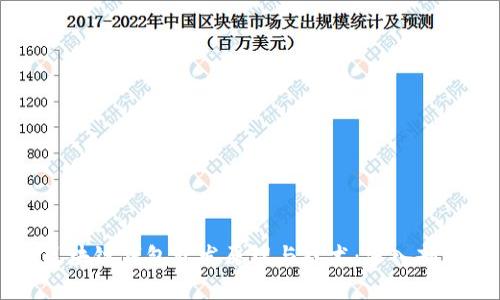 区块链钱包开发原理与技术：深入剖析