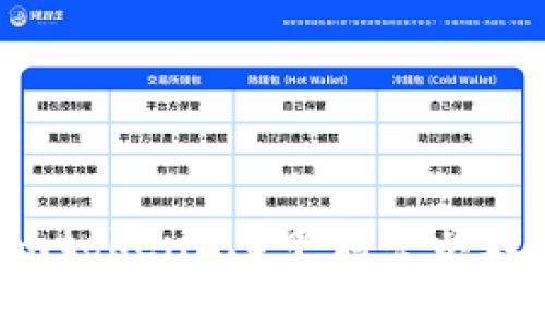 如何在imtoken2.0中调整以太矿工费？