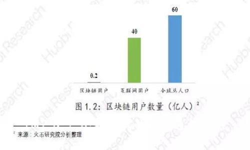 IM2.0：一个新时代的即时通讯工具