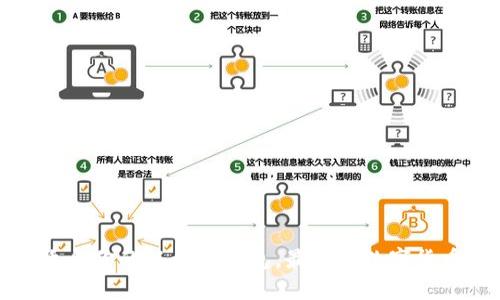 如何选择适合你的以太坊钱包，最好的数字货币保管工具