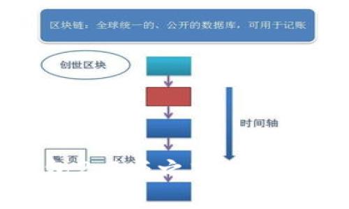 IM钱包2.0与之前版本的区别