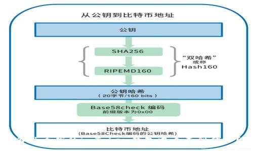 为什么我的imToken钱包中看不到代币？