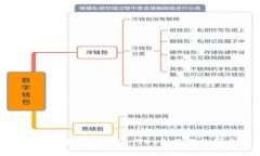 使用im2.0在aave上进行DeFi操作的简单指南