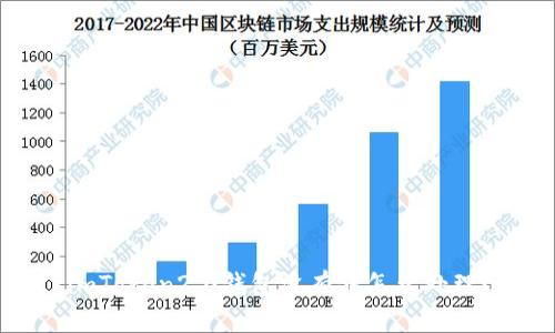 imToken2.0钱包没有钱怎么处理？