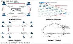 了解imToken钱包智能链，打造更安全便捷的数字资