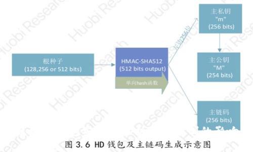 区块链钱包安全性分析及实名制的影响