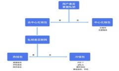 如何设置IM钱包与U钱包？