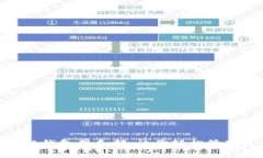 GUC区块链钱包俱乐部：让你轻松管理数字资产