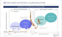 im2.0创始人访谈：揭秘手机通讯新时代的背后