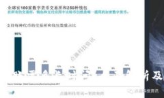 Tokenim转账需多长时间？全面解析及注意事项