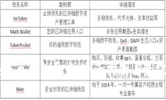 区块链币钱包开发：全面指南与最佳实践