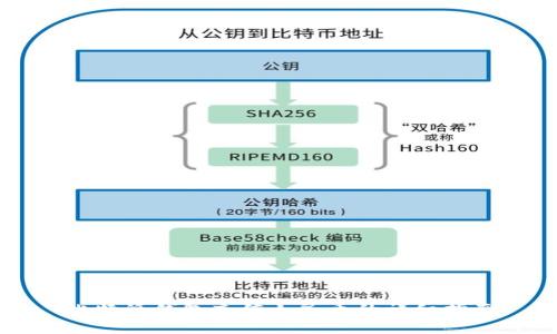 比特派钱包充值人民币的详细指南