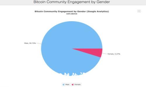 如何解决Tokenim转错公链的问题？完整指南与解决方案