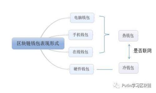 2023年热门Tokenim推荐：最值得信赖的Tokenim工具对比