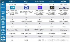如何将比特币安全转移到钱包：完整指南