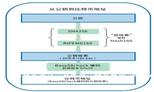 这个问题涉及到区块链和加密货币的基本概念。 Tokenim属于一种去中心化的区块链项目或平台，其地址的设计一般遵循一定的规则，以保证地址的唯一性。下面，我将详细讨论这个问题，并回答相关的5个问题，同时提供相应的分段和结构。

Tokenim地址是否会重复？探索区块链地址的唯一性